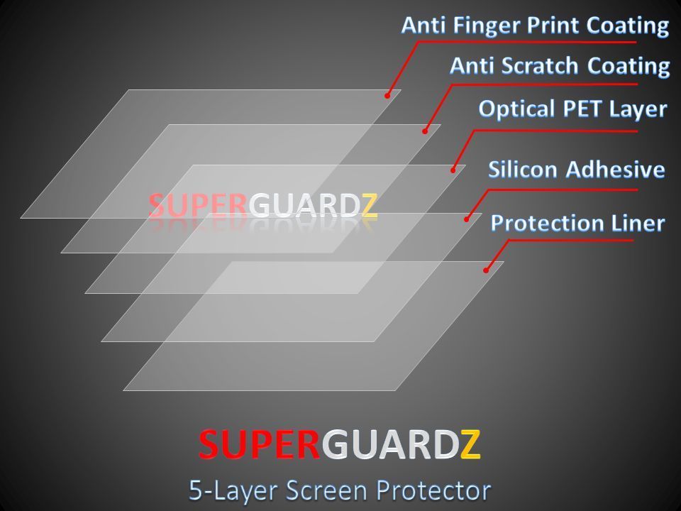 3X SuperGuardZ Clear Screen Protector Shield For Amazon Echo Show 15 (2023)