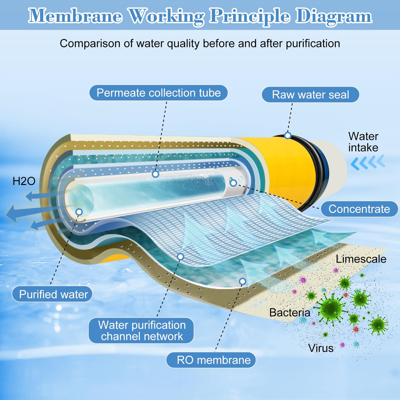 Ozmosis XLE-4040 Reverse Osmosis RO Membrane for Water Filtration System 4"x40"