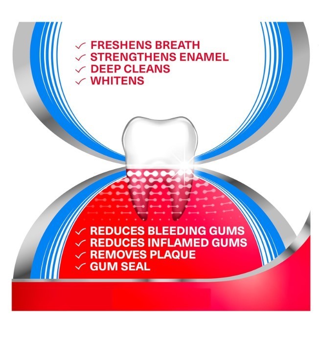 Parodontax Complete Protection Toothpaste Bleeding Gums Mint 3.4oz