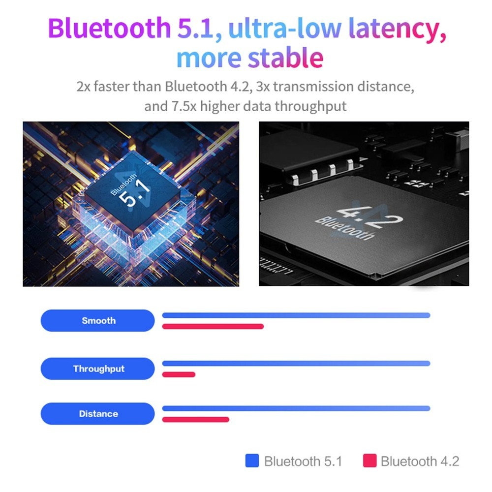 Bluetooth 5.1 MIDI Controller Pedal MIDI System K6Q32652