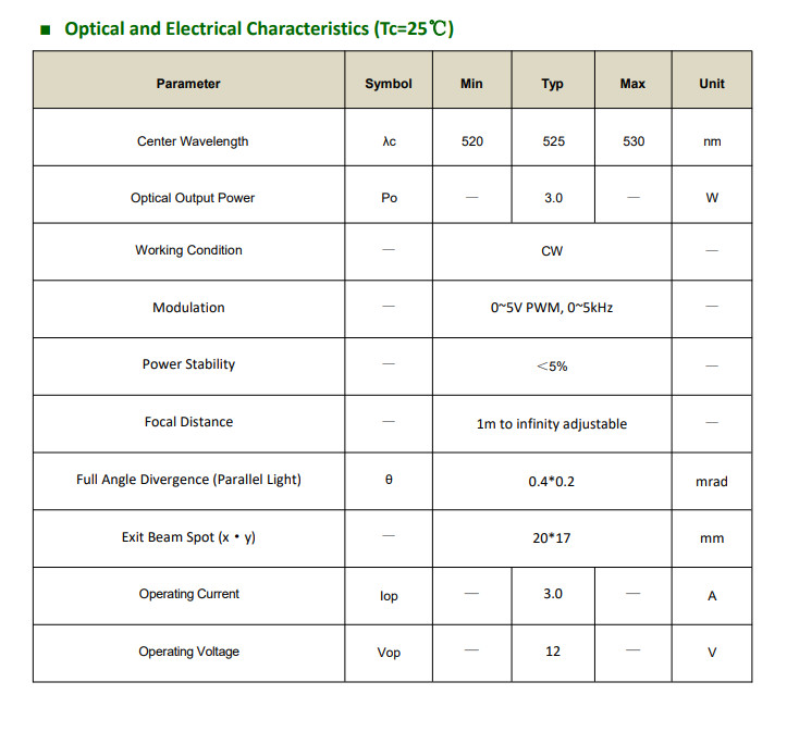 525nm 3W Adjustable Lens Collimated Laser Module