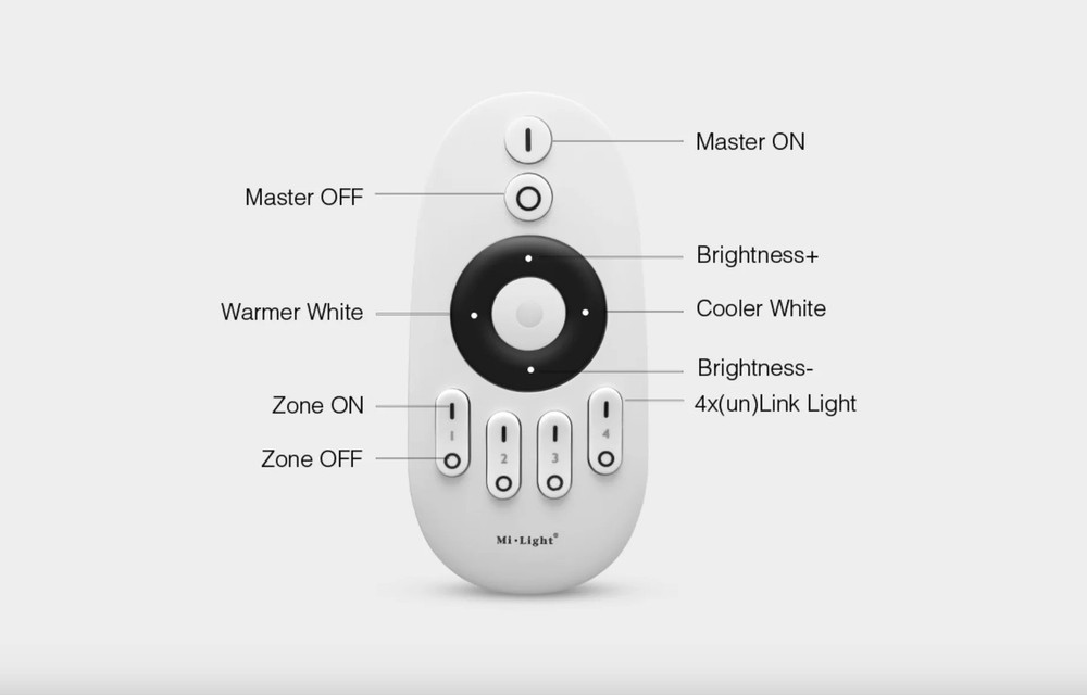 Miboxer 4-Zone CCT Remote