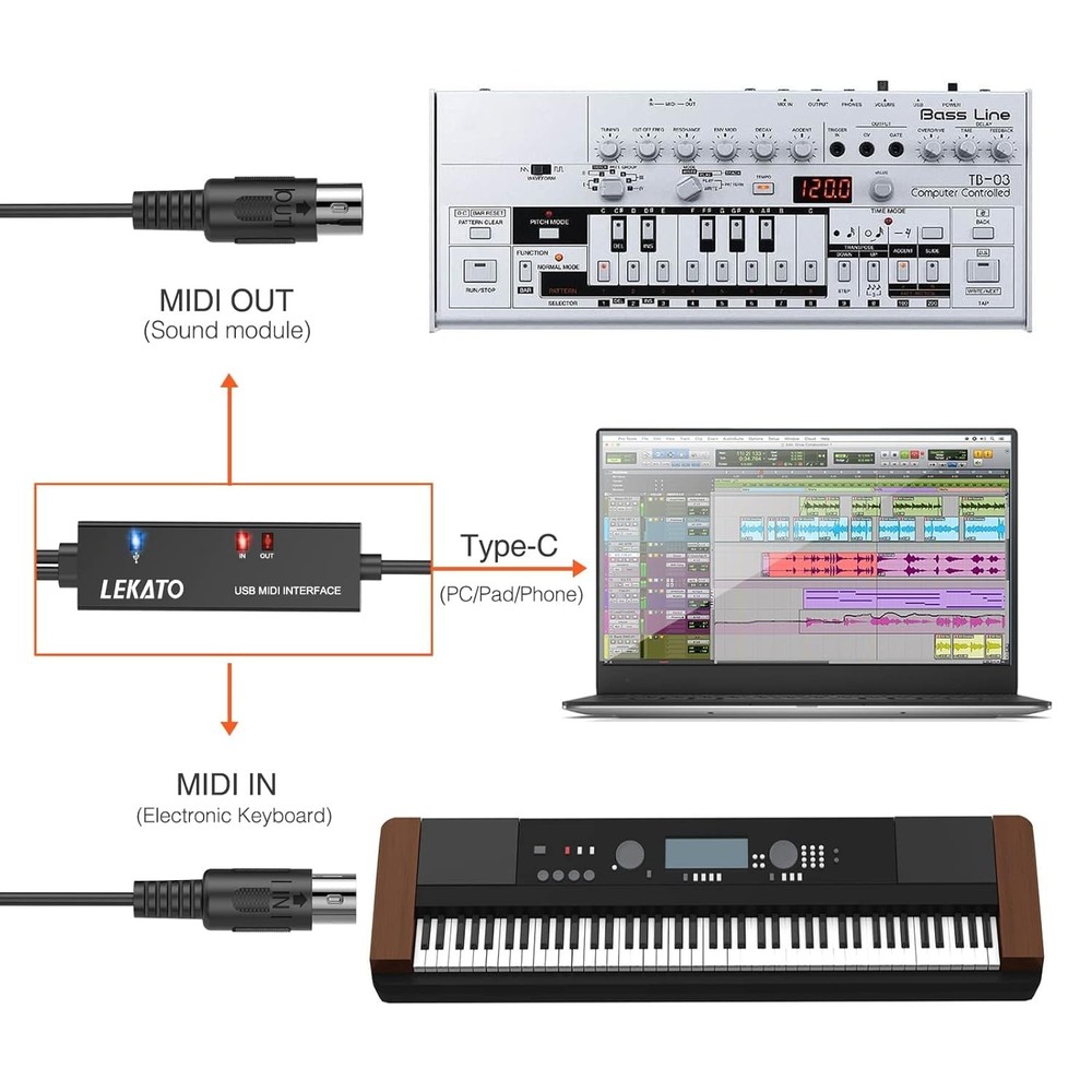 MIDI Cable, MIDI to USB C, Type-C MIDI Interface with Input & Output Connecti...