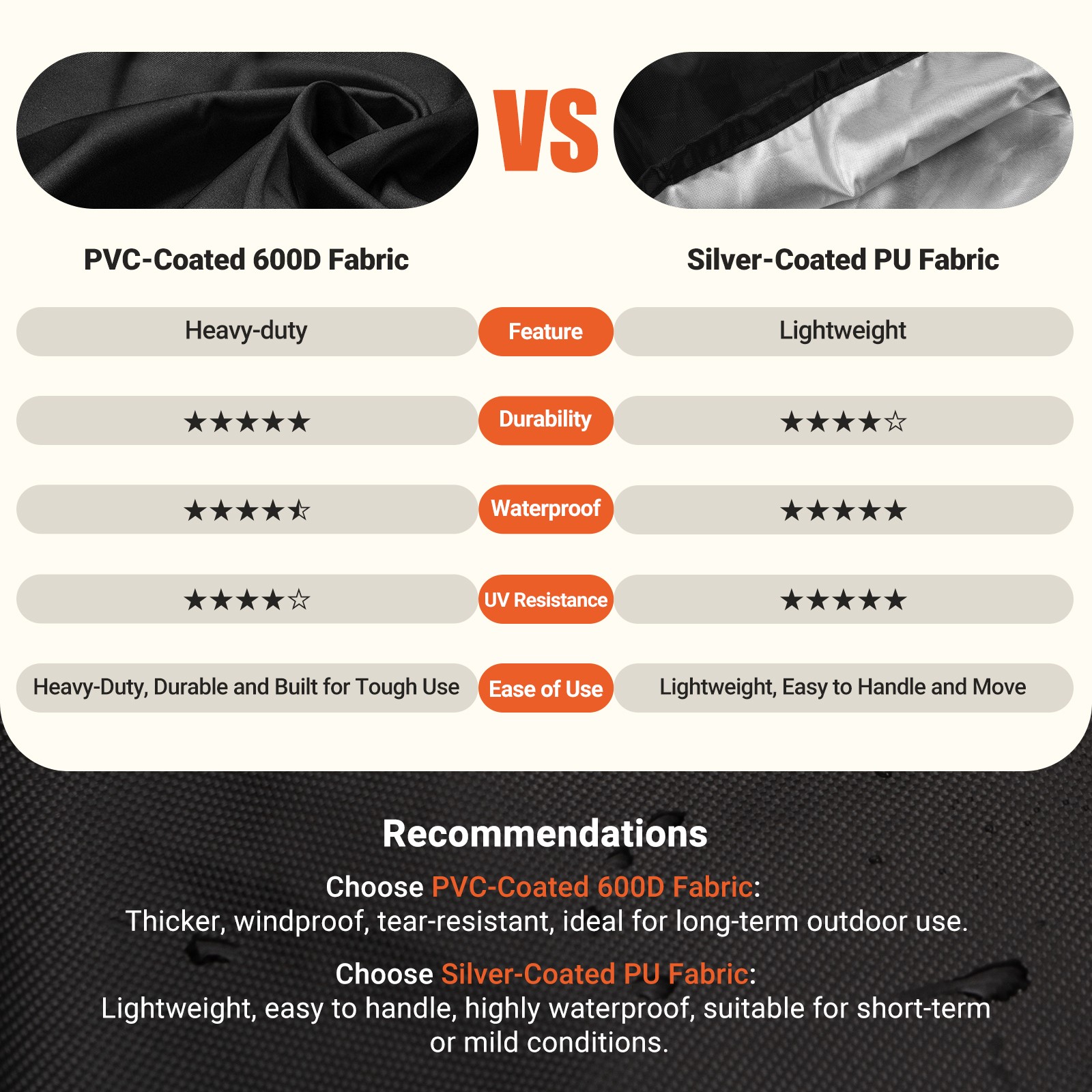 MR.COVER Upgraded Grill Cover for Traeger Pro Series 575/22、Lil Tex Elite US