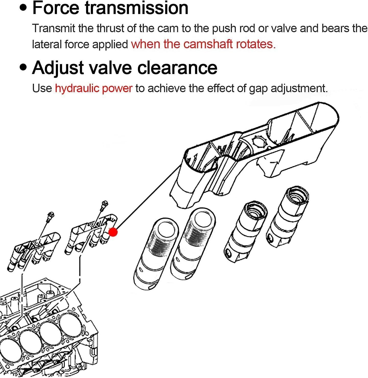 Set For Racing GM Delphi LS7 Lifters LS/LQ 4.8/5.3/5.7/6.0/6.2L USA