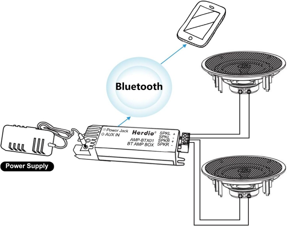 Herdio 6.5" Indoor Bluetooth Ceiling Speakers 300W Flush Mount Stereo System