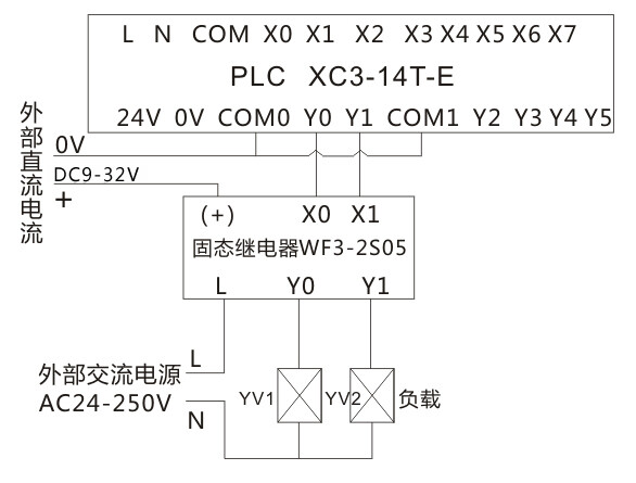 220V rail type DC control AC WF3-2S05 2-channel