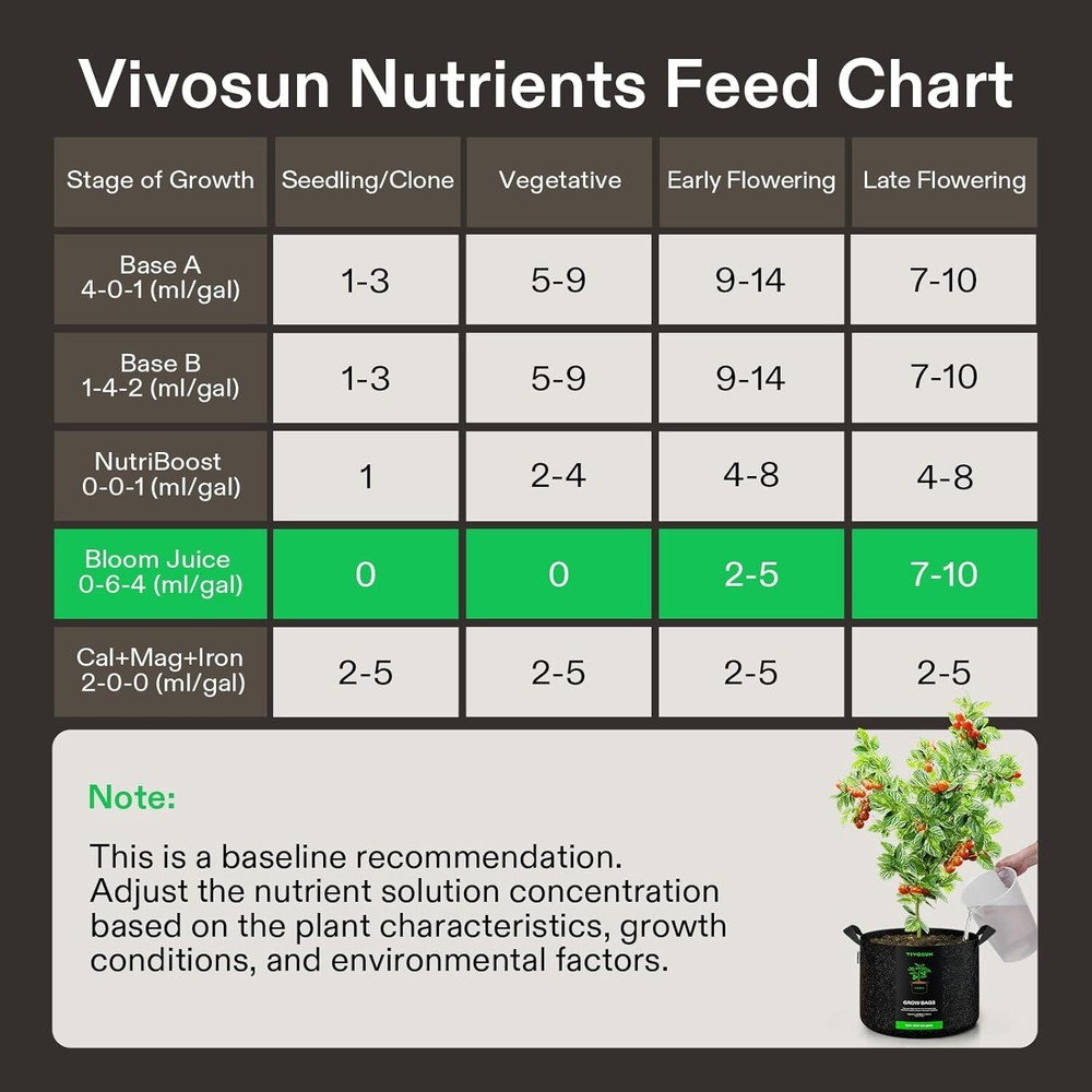 Liquid Nutrient Fertilizer for All Plants