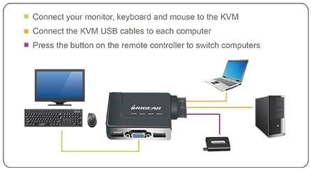 IOGEAR GCS22u 2-Port USB KVM Switch