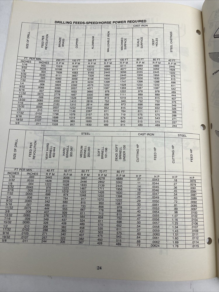 Millrite POWERMATIC Vertical Milling Machine Owner Operator's Manual