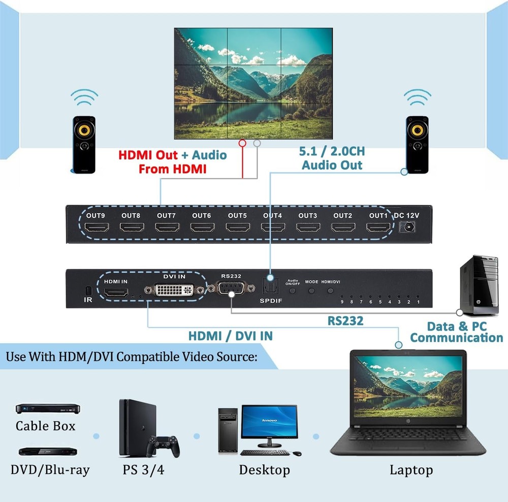 Video Wall Controller 3x3, TV Processor, 4K x 3x3 Controllers