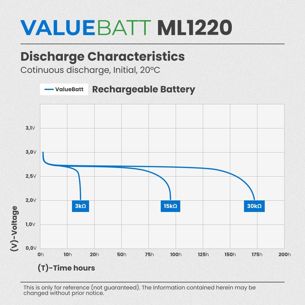Replacement RTC CMOS Coin Cell Bios Rechargeable Battery - ML1220 3V
