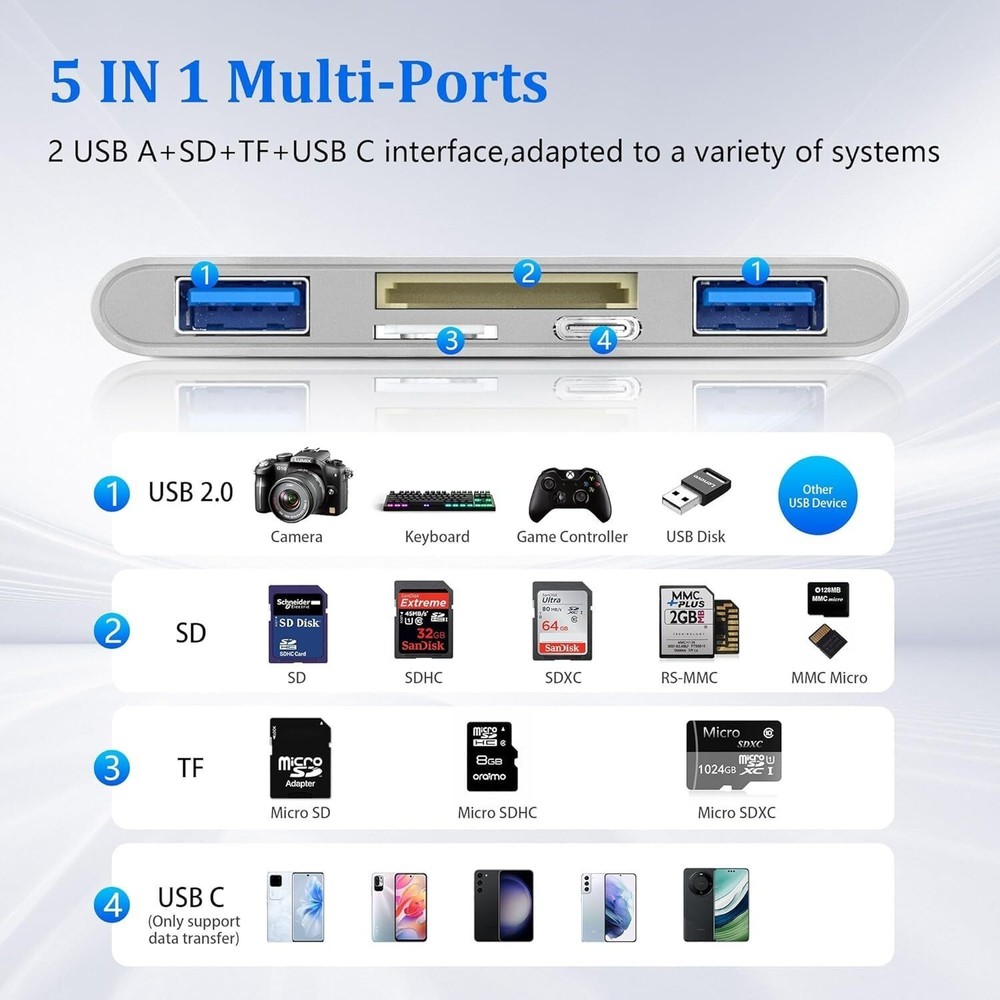 USB 3.0 5-in-1 Memory Card Reader OTG Adapter – SD, microSD, USB-C & Lightning