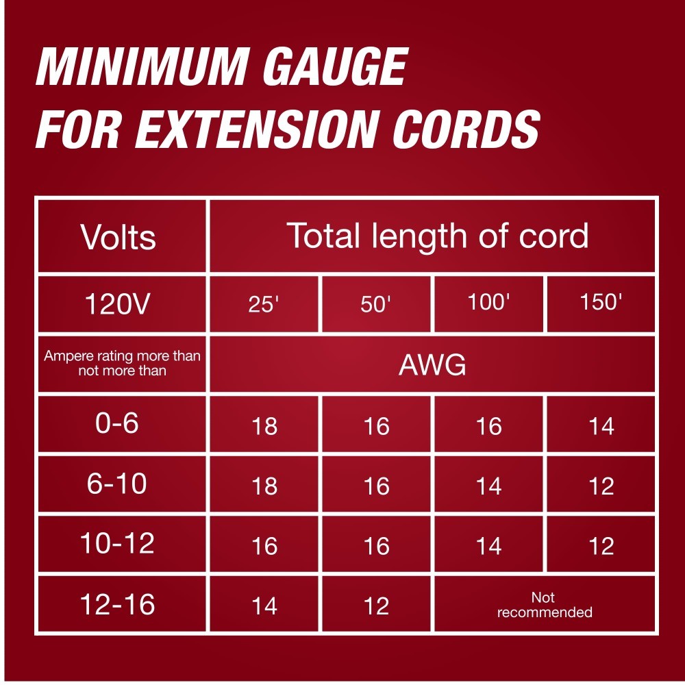 13" 4.6-Amp Electric Corded String Trimmer