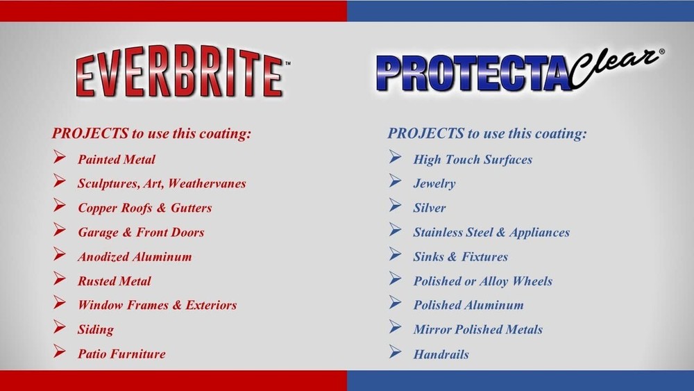 Clear Protective Coating for Metal 16 oz ProtectaClear Pint