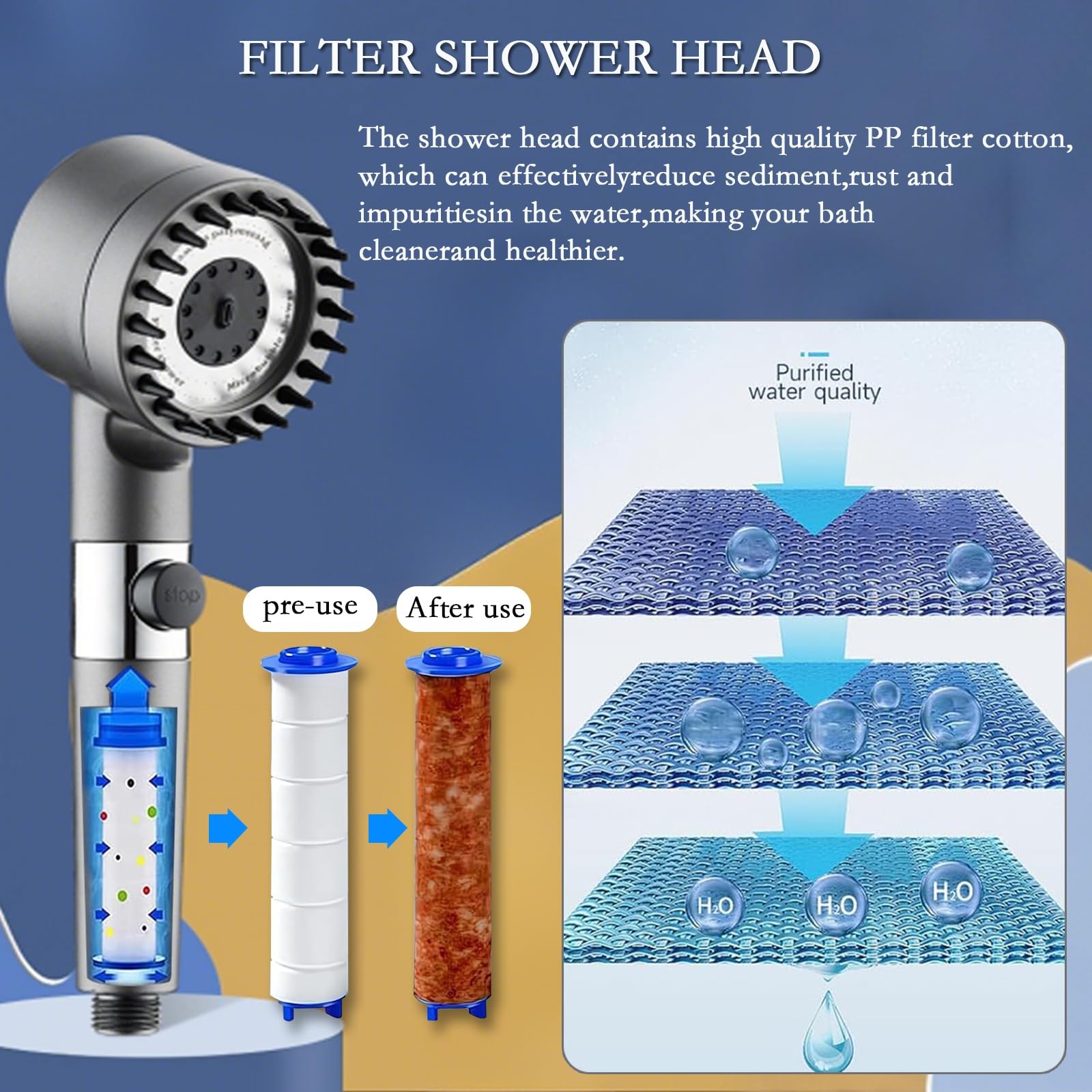 High Pressure Shower Head with Handheld Spray Combo, Rain ShowerHead with Filter