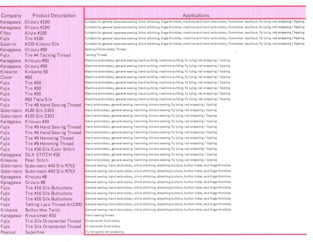 Kanagawa Patchwork #8 Silk Thread, 23 dtex 16x3, 30m, 8 Stunning Patterns