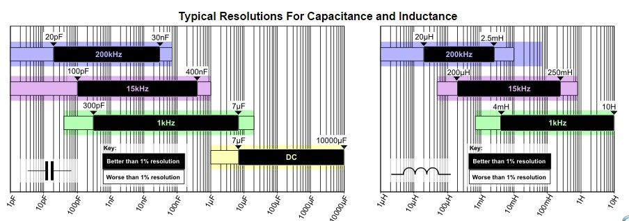 Peak Atlas LCR45 Passive Component Analyzer
