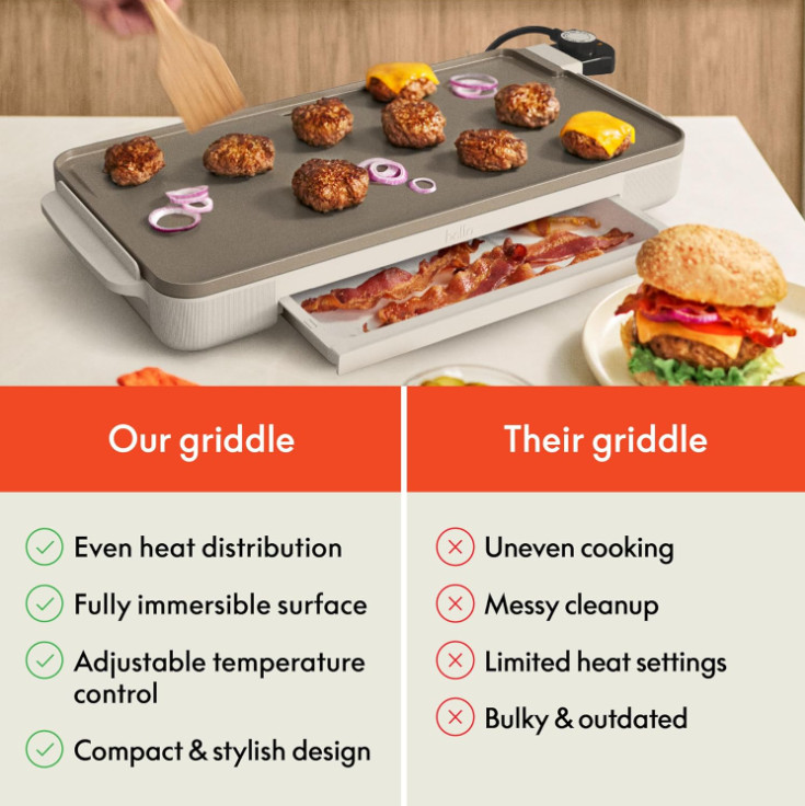 NEW - Electric Griddle with Warming Tray, Ceramic Nonstick Coating