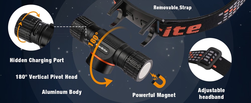 EverBrite Rechargeable Headlamp with 5 Light Modes Magnetic Base for Camping