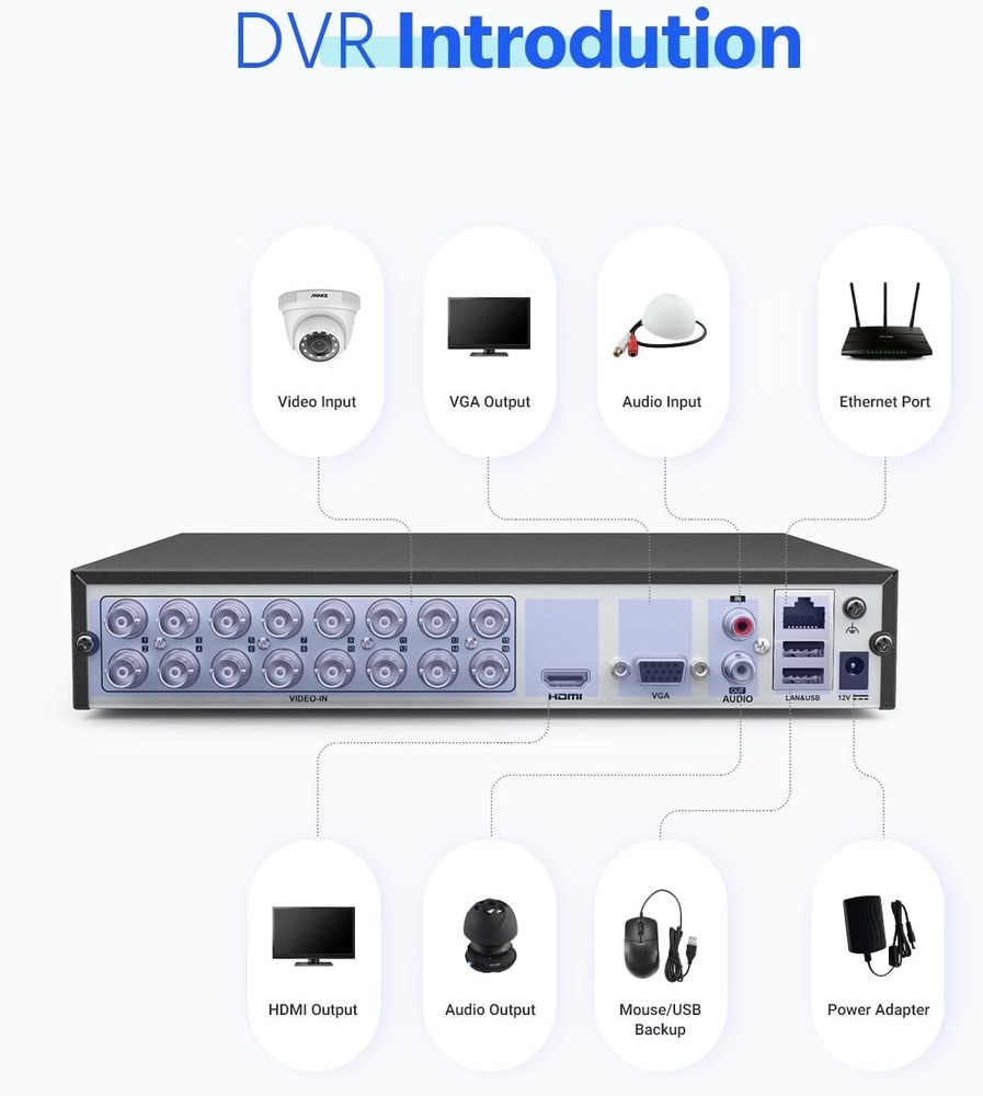 Complete 16-Channel Surveillance System - 2TB HDD, Motion Detection & Easy Setup