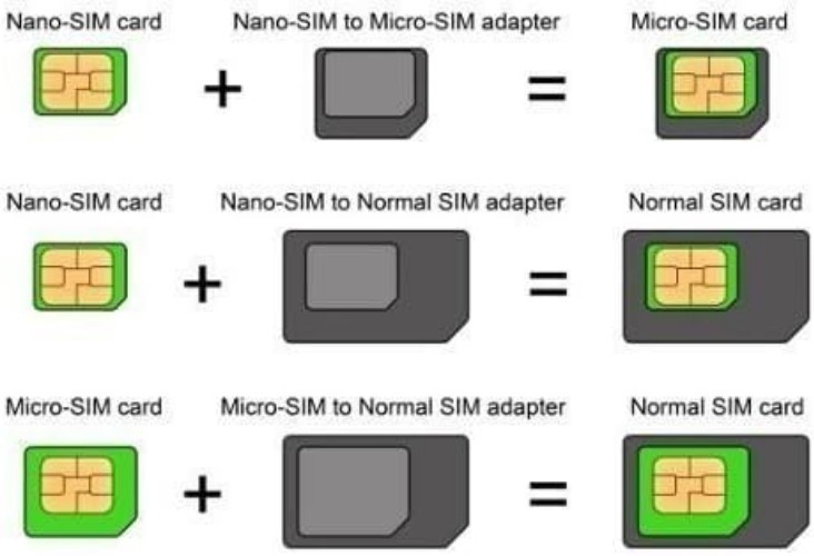 Essential Nano to Micro SIM Card Adapter Set - Fast Installation with Eject Tool