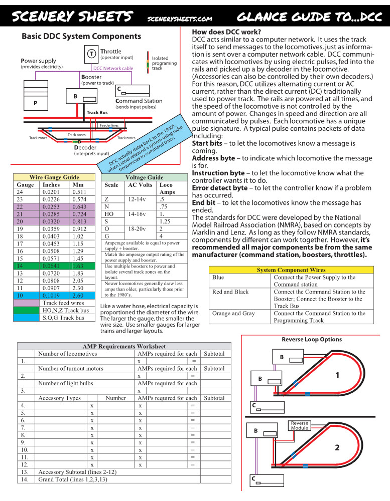 Model Railroad O Scale Ruler & Reference Guide Cheatsheet -7 Pages w/ Wiring DCC