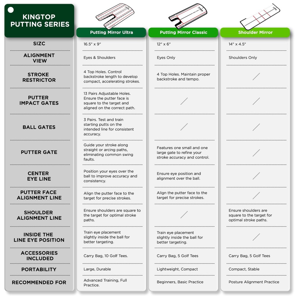 Classic Golf Putting Mirror - Portable Alignment Putting Training Aids for Co...