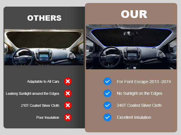 For 2013-2019 Ford Escape Windshield Sunshade Rays Block Foldable Protector