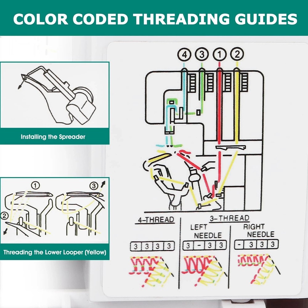 FEIYUE FY505 Serger Overlock Machine with 2/3/4 Thread Capability