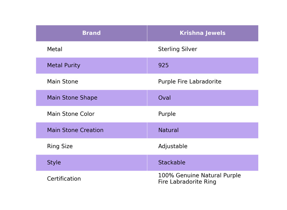 Purple Fire Labradorite Gemstone Sterling Silver Birthday Stackable Elegant Ring