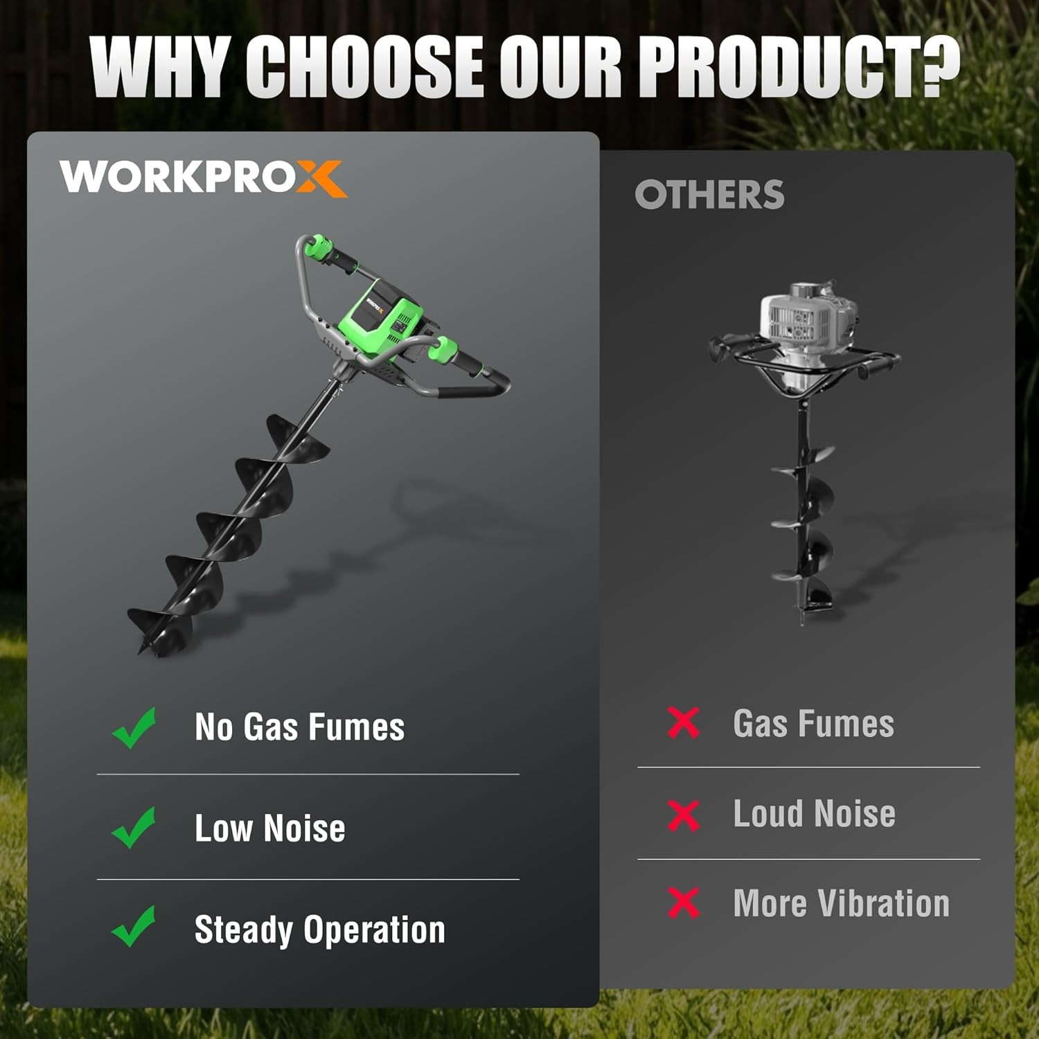 WORKPROX 40V Auger Post Hole Digger, 8" Electric Auger 2-Speeds Reverse Function