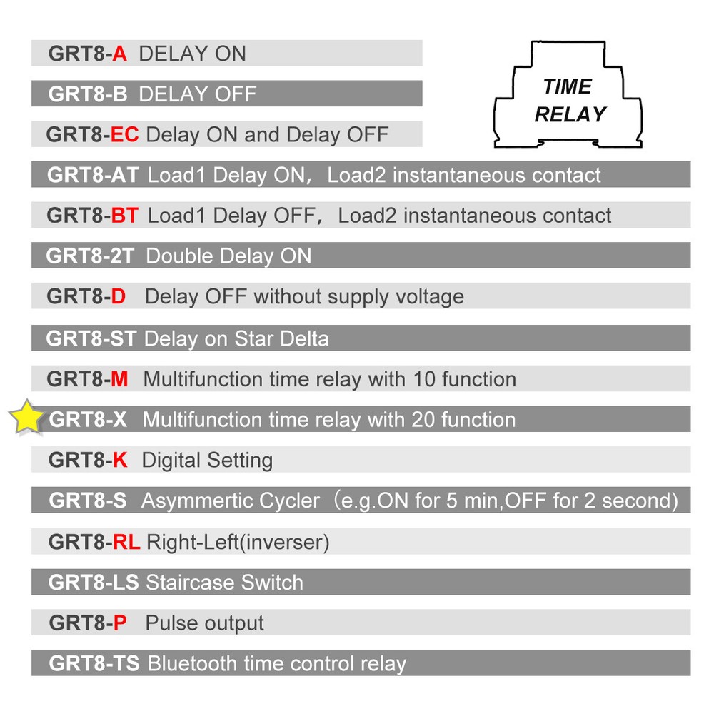 GEYA Digital Forward & Reverse Timer Relay Switch 16A AC/DC12V-240V For Motor