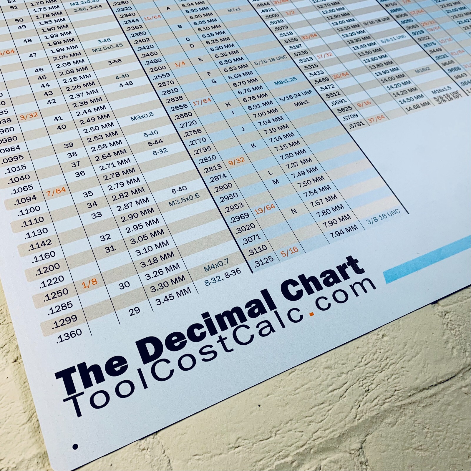Waterproof Drill Tap Wall Chart Machinist Shop School Large 24x36