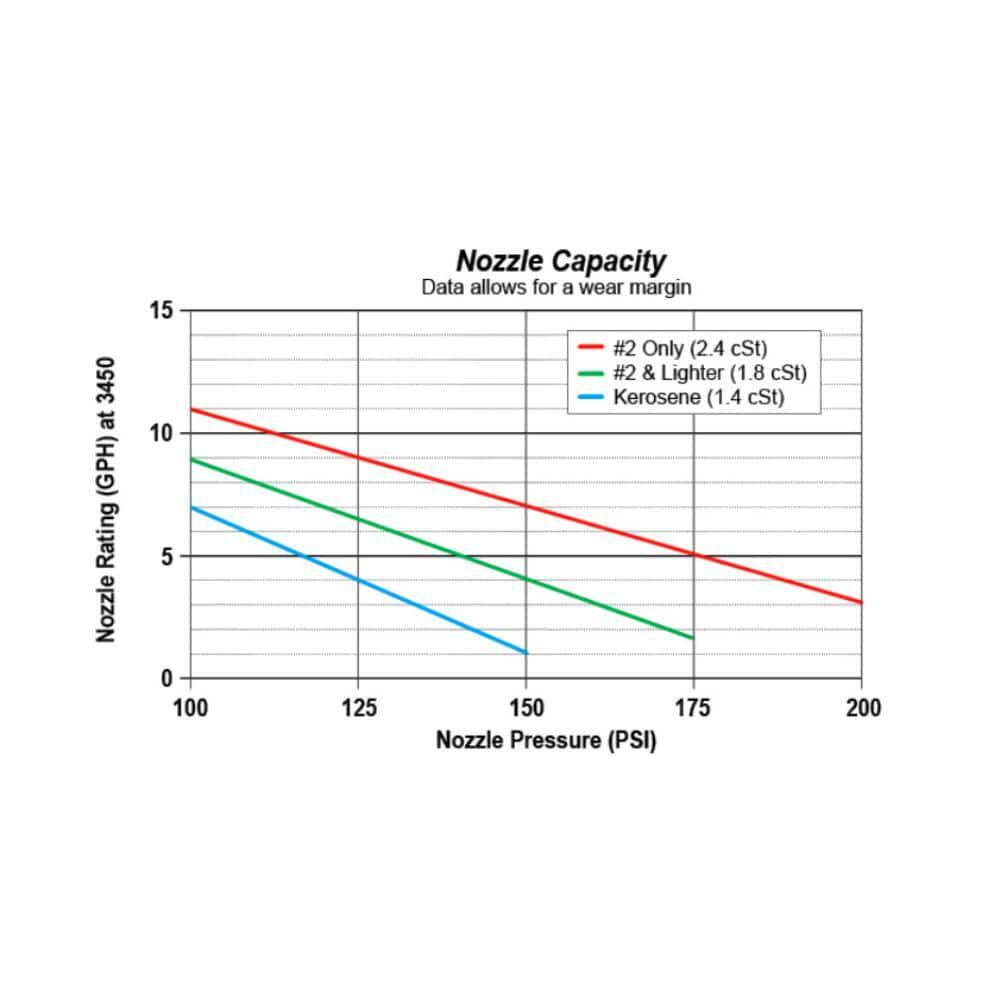 Single-Stage 3 GPH Clean-cut Oil Pump