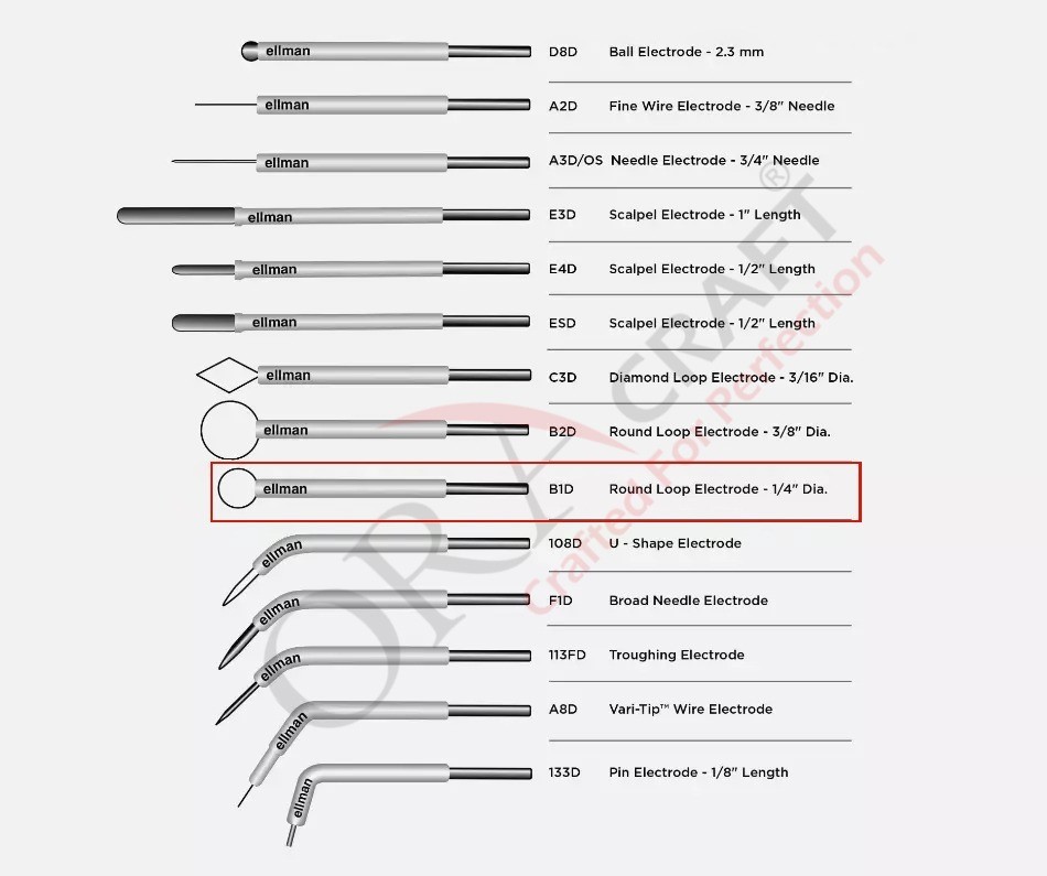 Ellman Surgitron B1D Round Loop Electrodes 25 Pcs Single Use /Disposible SET