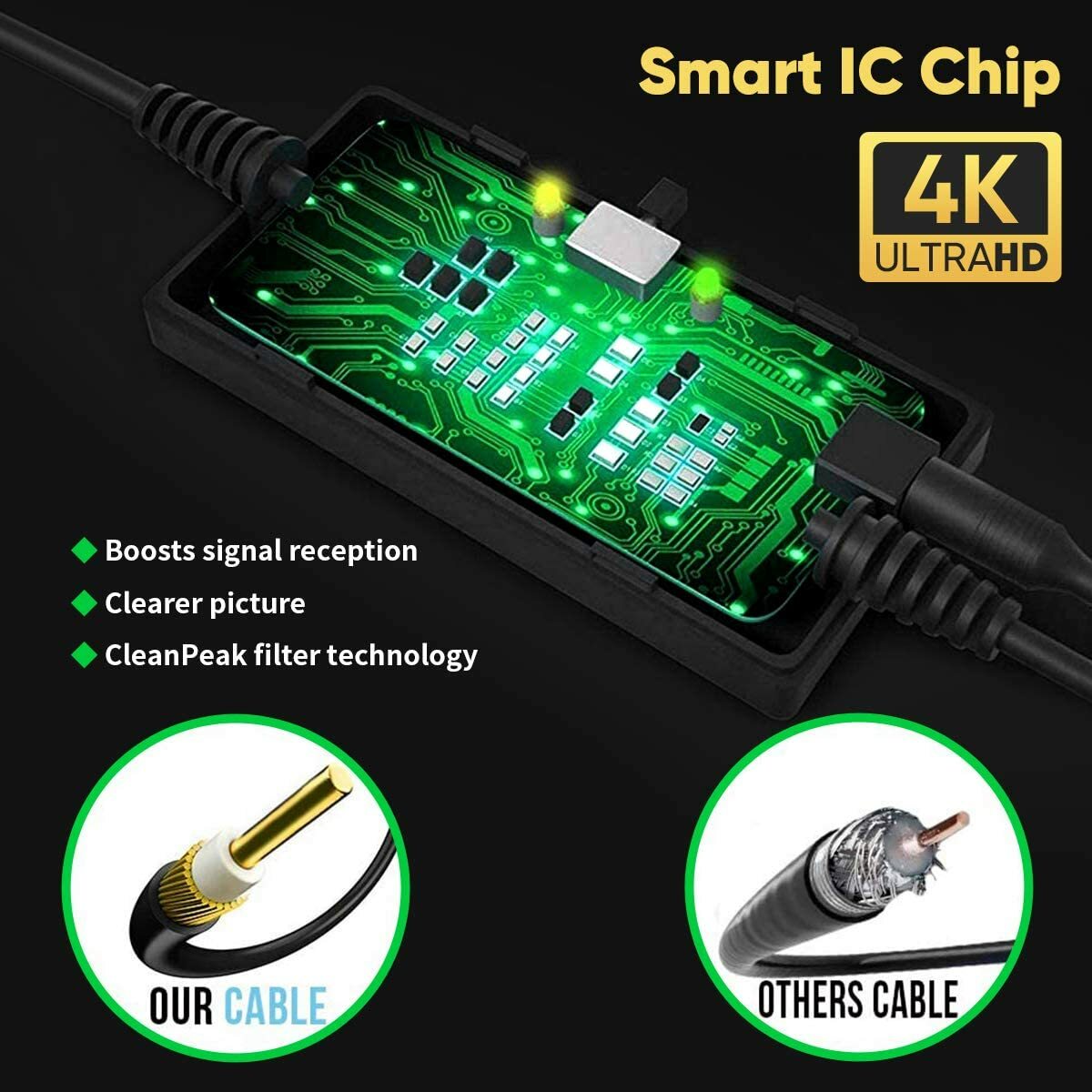 Upgraded TV Antenna Indoor HDTV Amplified Digital TV Antenna 4K 1080P Long Range