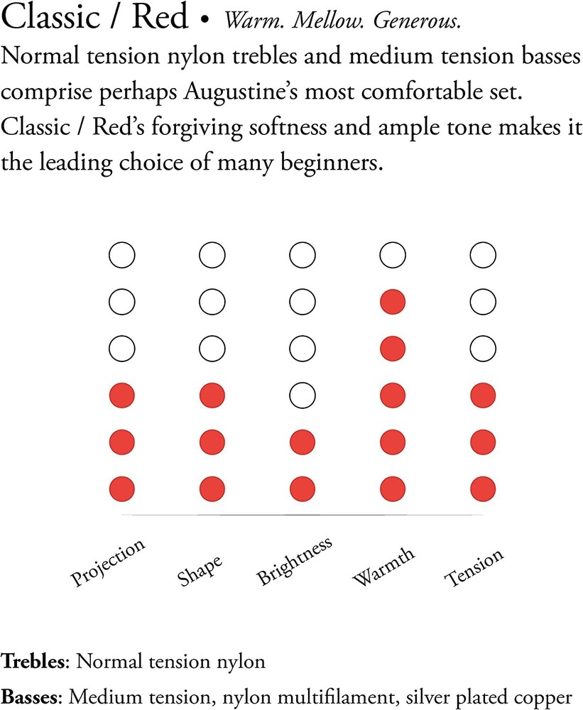 AA Augustine Medium Tension Classical Guitar Strings (3-Pack) Red