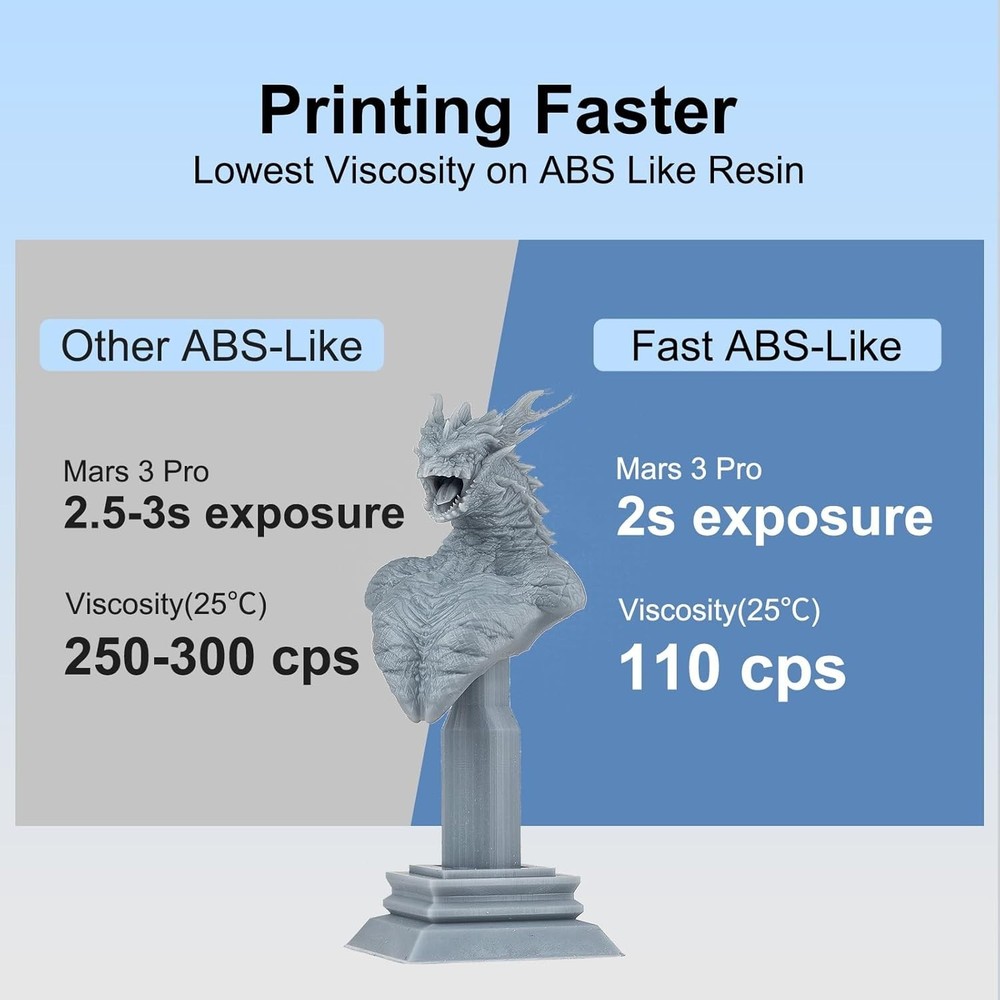 High Precision 3D Printer Resin, Low Shrinkage, Excellent Surface Finish, 2kg