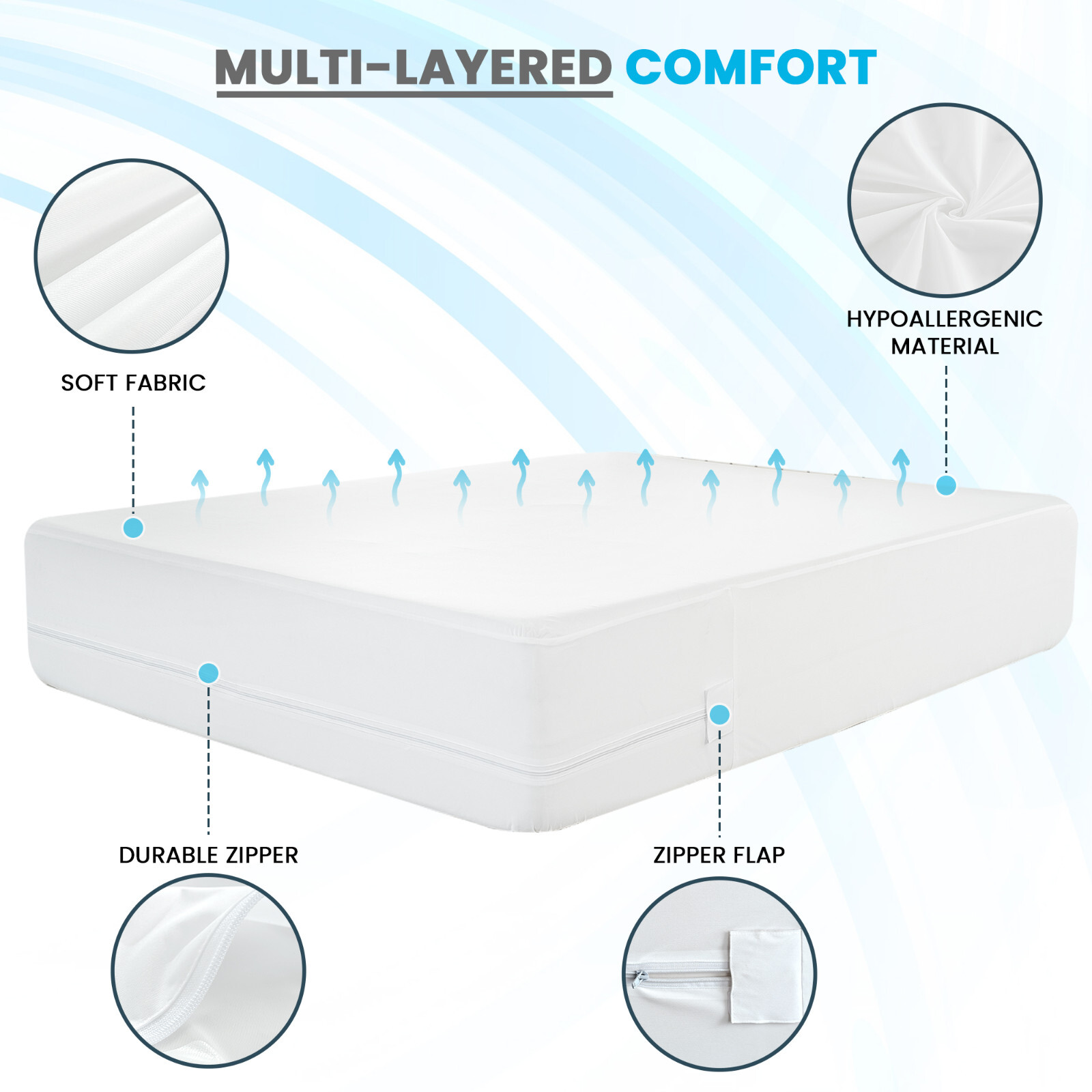 Mattress Encasement Waterproof Protector Zippered Deep Pocket Bed Bug Protector