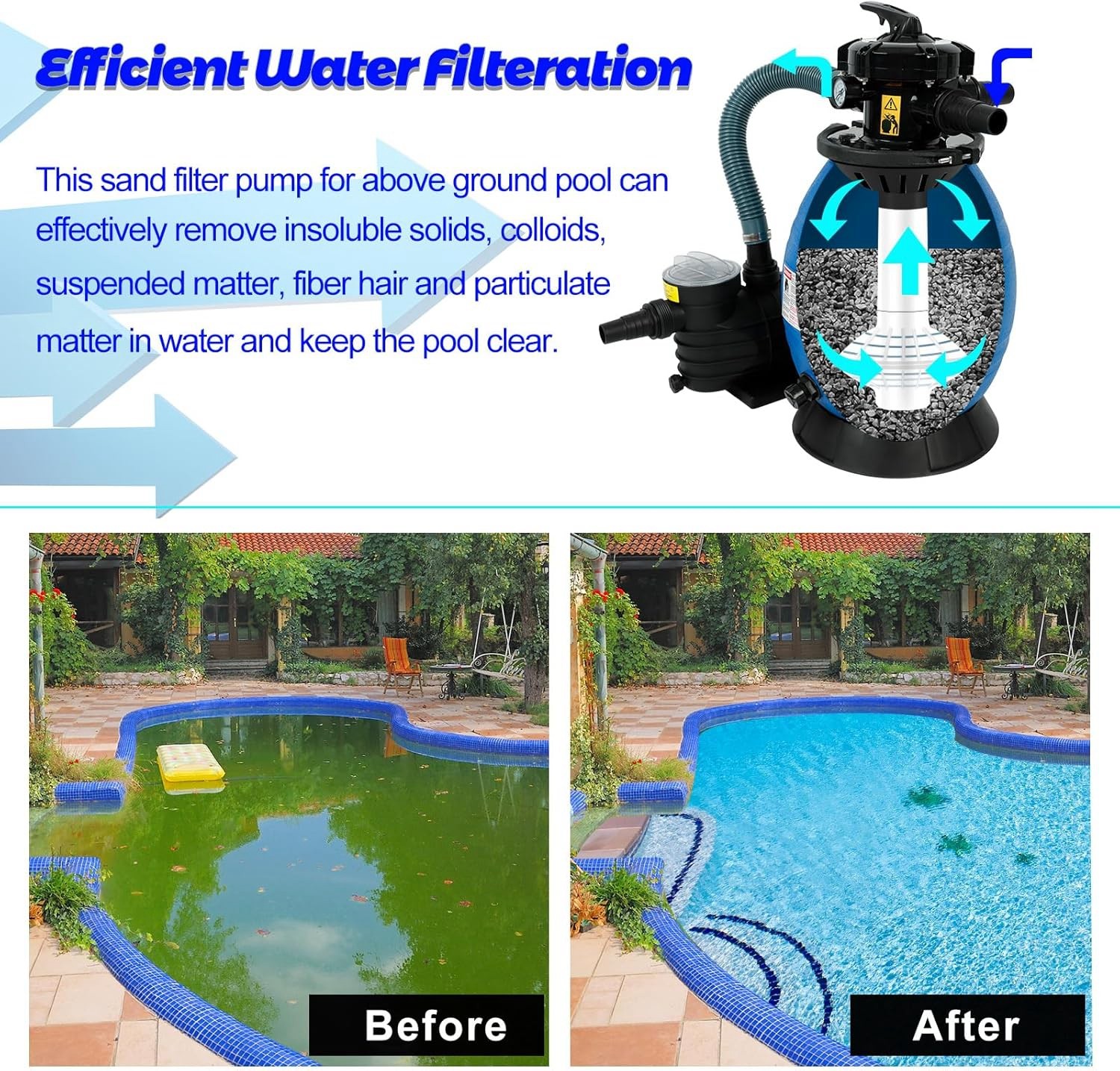 13" Pool Sand Filter with 3/4HP Pool Pump 5-Way Valve 3336GPH 110-120V Pump