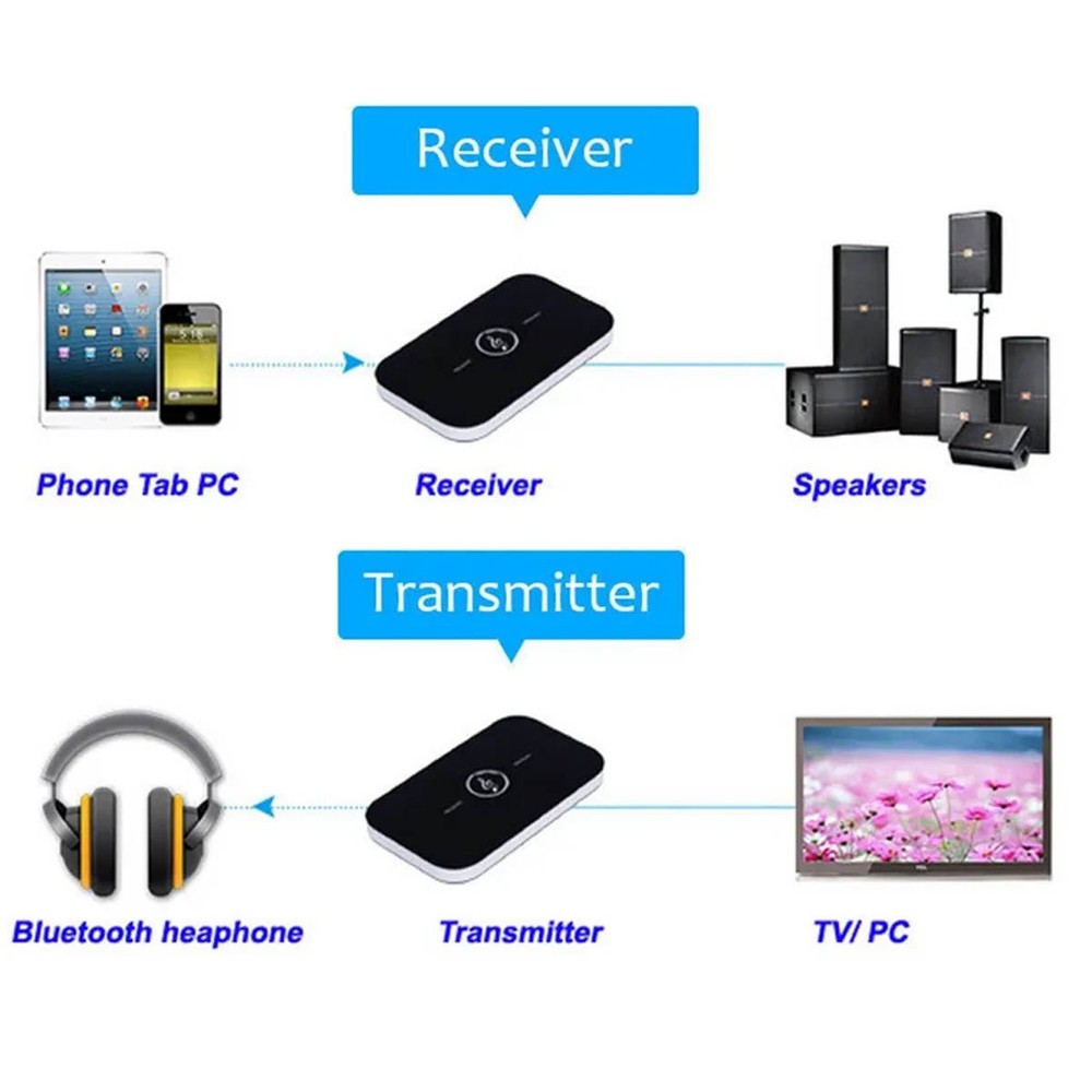 Bluetooth 5.1 Transmitter-Receiver 3.5mm Aux Audio Adapter