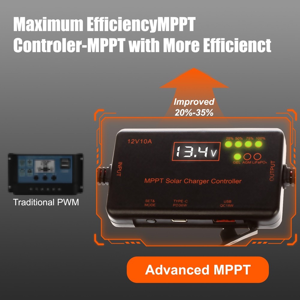 10A MINI MPPT Solar Charge Controller 12V Intelligent Regulator with Type-C&USB