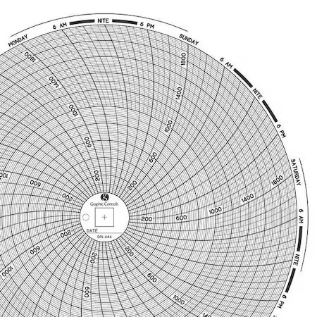 Graphic Controls Chart 444 Circular Paper Chart, 7 Day, Pk60