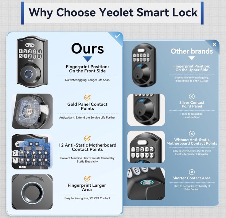 Fingerprint Door Lock Keyless Entry Door Lock Deadbolt App Control Smart W Code