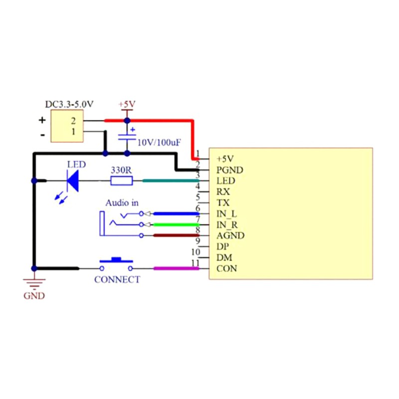 Bluetooth Audio Transmitter Board Wireless USB Sound Card Audio TransfN8