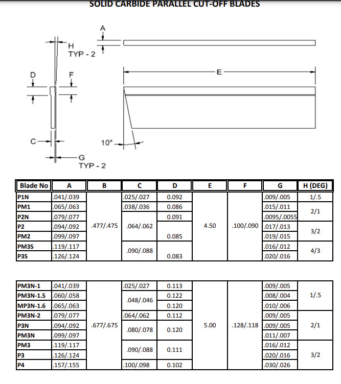 Empire PM3N Solid Carbide Cutoff Blade
