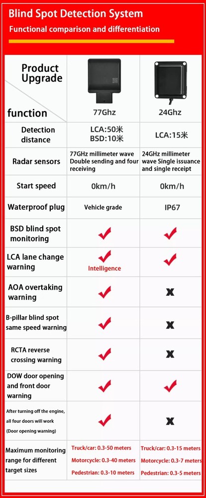 Blind Spot Detection Lane Change Warning BSD for BMW 3 Series M3 E90 E91 E92 E93