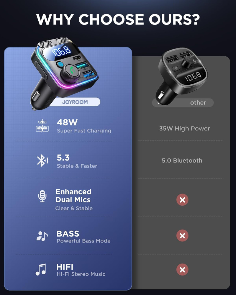 JOYROOM Bluetooth 5.3 FM Transmitter Car Adapter [Stronger Dual Mics & Hifi Deep