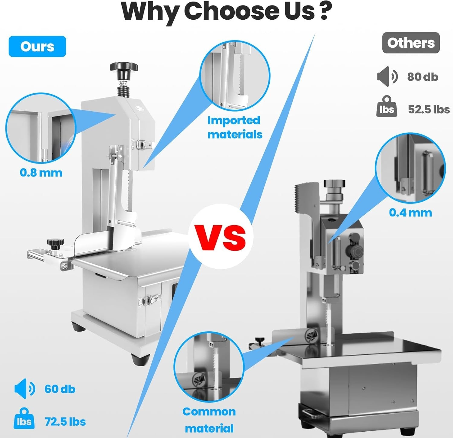 1000W Electric Bone & Meat Saw Machine Frozen Meat Cutter for butcher 8 Blades